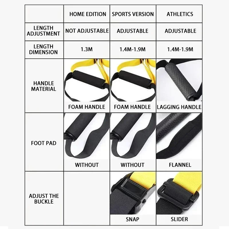 PowerStrap™ Suspension Trainer – Full Body Training Anywhere